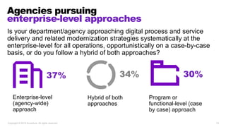 Agencies pursuing
enterprise-level approaches
Copyright © 2019 Accenture. All rights reserved. 15
Is your department/agenc...