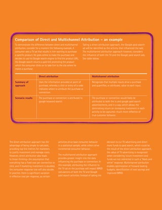 Comparison of Direct and Multichannel Attribution – an example
     To demonstrate the difference between direct and multichannel         Taking a direct attribution approach, the Google paid search
     attribution, consider for a moment the following example. A           ad will be identified as the activity that influenced the sale.
     consumer sees a TV ad that results in him wanting to purchase         The multichannel attribution approach however, considers
     a specific product. He goes online to make the purchase and           the influence of both the TV and the Google paid search ads.
     decides to use his Google search engine to find the product URL.      See table below.
     His Google search returns a paid link promoting the product
     which the consumer clicks on to take him to the site where he
     makes a purchase.

                             Direct attribution                                      Multichannel attribution

     Summary of              Uses the information provided at point of               Recognizes that multiple inputs drive a purchase
     approach                purchase, whereby a click or entry of a code            and quantifies, or attributes, value to each input.
                             indicates where to attribute the purchase or
                             connection.

     Scenario results        The purchase or connection is attributed to             The purchase or connection would likely be
                             google keyword search.                                  attributed to both the tv and google paid search
                                                                                     advertisements, and in a way which allows the
                                                                                     diminishing return on increasing investment in each
                                                                                     activity to be captured—much more reflective of
                                                                                     true customer behavior.




The direct attribution approach has the           activities drive base consumer behavior           decision to cut TV advertising and direct
advantage of being simple to calculate,           in a statistical sample, while others drive       more funds to paid search, which could be
providing top line metrics for marketers          incremental consumer behavior.                    the result of the direct attribution approach,
to justify investment and manage costs.                                                             the value of TV advertising is recognized
However, direct attribution also leads            The multichannel attribution approach             when considering future investment and
to linear thinking—the assumption that            provides greater insight into the data            funds are not redirected in such a “black and
everything has a fixed cost per connection or     influencing the purchase or connection. In        white” response. Multichannel attribution
click, and if marketing investment is doubled,    this example, attributing the influence to        enables optimization of forward looking
the consumer response rate will also double.      the TV ad on the purchase will impact MROI        budgets, identification of cost savings and
In practice, there is significant variation       calculations of both the TV and Google            improved MROI.
in effective cost per response, as certain        paid search activities. Instead of taking the
 