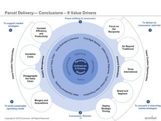 Operating Model Visual Accenture Accenture adding-value-to-parcel-delivery | PDF