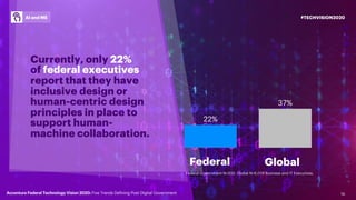 19
Currently, only 22%
of federal executives
report that they have
inclusive design or
human-centric design
principles in ...