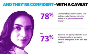 44
ANDTHEY’RECONFIDENT–WITHACAVEAT
Confident their technical skills and
abilities make them an attractive
worker in a ’gov...