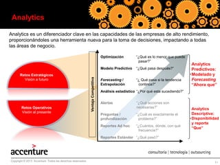 Analytics
Analytics es un diferenciador clave en las capacidades de las empresas de alto rendimiento,
proporcionándoles una herramienta nueva para la toma de decisiones, impactando a todas
las áreas de negocio.

Retos Estratégicos
Visión a futuro

Retos Operativos
Visión al presente

“¿Qué es lo menor que puede
pasar?”

Modelo Predictivo
Ventaja Competitiva

Optimización

“¿Qué pasa después?”

Forecasting /
Extrapolación

“¿ Qué pasa si la tendencia
continúa?”

Analytics
Predictivos:
Modelado y
Forecasting
“Ahora que”

Análisis estadístico “¿Por qué esta sucediendo?”
Alertas

“¿Qué acciones son
necesarias?”

Preguntas /
profundización

“¿Cuál es exactamente el
problema?”

Reportes Ad hoc

“¿Cuántos, dónde, con qué
frecuencia?”

Analytics
Descriptiva:
Disponibilidad
y reporte
“Que”

Reportes Estándar “¿Qué pasó?”

Copyright © 2013 Accenture Todos los derechos reservados.

11

 