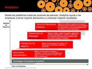 Analytics
Desde los problemas hasta las acciones de solución, Analytics ayuda a las
empresas a tomar mejores decisiones y a alcanzar mejores resultados.
Agilidad
de
Negocios

Toma de Decisiones
Analytics

Mejorar la calidad y rapidez de la toma de
decisiones para confirmar que los hallazgos
se convirtieron en acciones medibles que
Proceso de Decisión Optimizado nos lleven a un alto desempeño.

Generación de
Hallazgos
Analytics Predictivos

Inteligencia de
Negocio
Información
Administrativa

Aplicar la lógica, reglas de negocio, algoritmos,
modelos estadísticos y análisis, combinados
con métodos enfocados en la industria, para
desarrollar hallazgos (insights).

Mejorar el desempeño de negocio con
información accionable, oportuna y
apropiada.

Mejorar los procesos de negocio y
hallazgos, a través de una estrategia para
lograr una sola “fuente de verdad” para
toda la información.

Estrategia Competitiva Analítica
Valor a la Empresa
Copyright © 2013 Accenture Todos los derechos reservados.

 