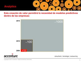 Analytics
Esta creación de valor permitirá la necesidad de modelos predictivos
dentro de las empresas:
2015

2010

2000

Copyright © 2013 Accenture Todos los derechos reservados.

13

 
