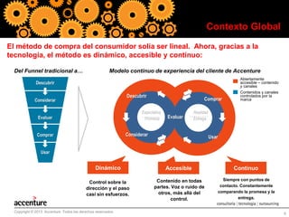 Contexto Global
El método de compra del consumidor solía ser lineal. Ahora, gracias a la
tecnología, el método es dinámico, accesible y continuo:
Del Funnel tradicional a…

Modelo continuo de experiencia del cliente de Accenture
Abiertamente
accesible – contenido
y canales

Descubrir

Descubrir

Considerar

Comprar

Expectativa
Promesa

Evaluar

Evaluar

Realidad
Entrega

Considerar

Comprar

Contenidos y canales
controlados por la
marca

Usar

Usar

Dinámico

Accesible

Continuo

Control sobre la
dirección y el paso
casi sin esfuerzos.

Contenido en todas
partes. Voz o ruido de
otros, más allá del
control.

Siempre con puntos de
contacto. Constantemente
comparando la promesa y la
entrega.

Copyright © 2013 Accenture Todos los derechos reservados.

6

 