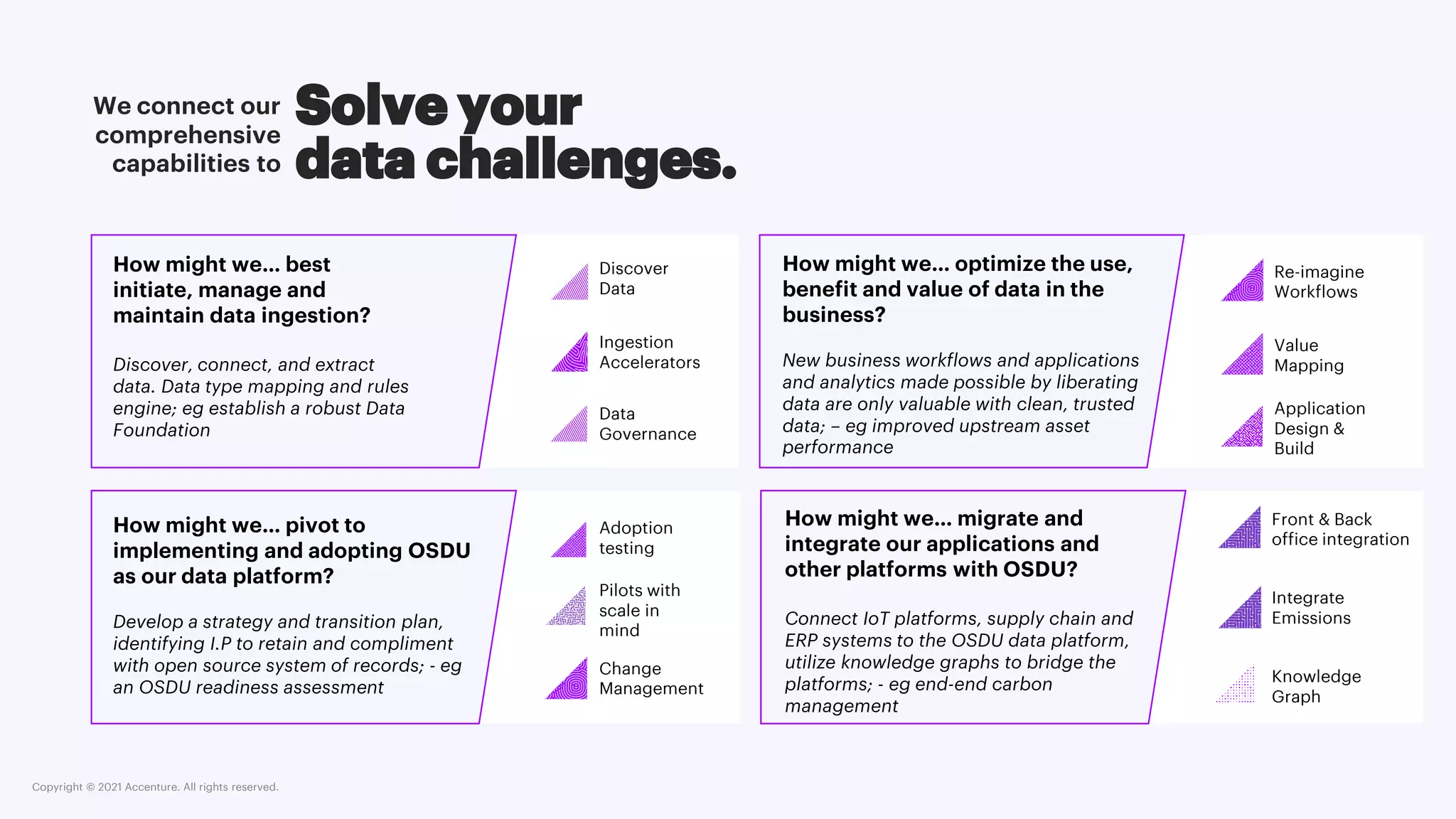Copyright © 2021 Accenture. All rights reserved.
Adoption
testing
Pilots with
scale in
mind
Change
Management
Re-imagine
Workflows
Value
Mapping
Application
Design &
Build
Solve your
data challenges.
How might we… best
initiate, manage and
maintain data ingestion?
Discover, connect, and extract
data. Data type mapping and rules
engine; eg establish a robust Data
Foundation
How might we… optimize the use,
benefit and value of data in the
business?
New business workflows and applications
and analytics made possible by liberating
data are only valuable with clean, trusted
data; – eg improved upstream asset
performance
Discover
Data
Ingestion
Accelerators
Data
Governance
We connect our
comprehensive
capabilities to
How might we… pivot to
implementing and adopting OSDU
as our data platform?
Develop a strategy and transition plan,
identifying I.P to retain and compliment
with open source system of records; - eg
an OSDU readiness assessment
How might we… migrate and
integrate our applications and
other platforms with OSDU?
Connect IoT platforms, supply chain and
ERP systems to the OSDU data platform,
utilize knowledge graphs to bridge the
platforms; - eg end-end carbon
management
Front & Back
office integration
Integrate
Emissions
Knowledge
Graph
 