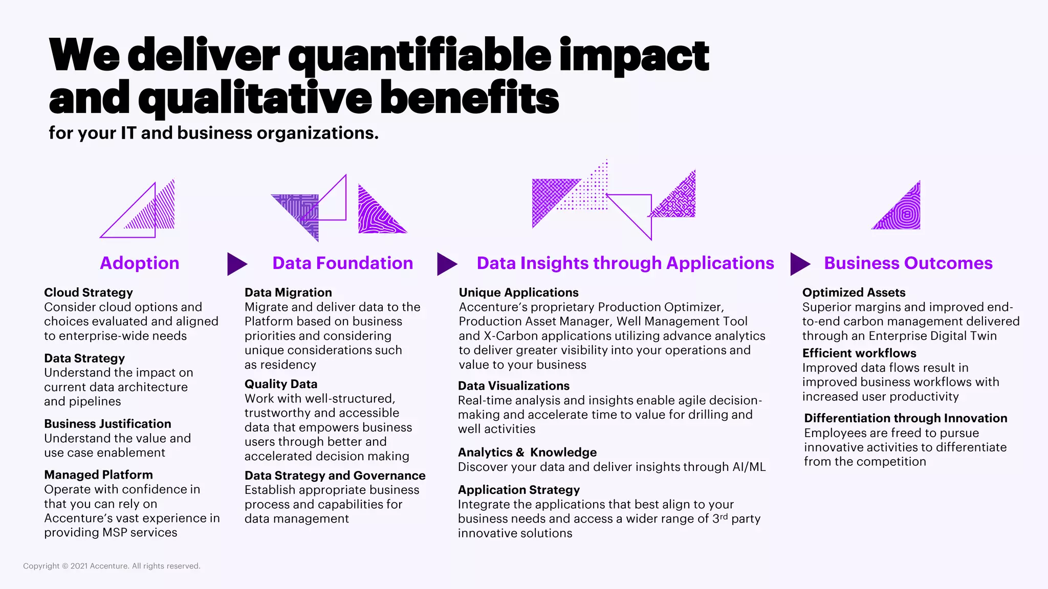 Copyright © 2021 Accenture. All rights reserved.
We deliver quantifiable impact
and qualitative benefits
for your IT and business organizations.
Adoption Data Foundation Data Insights through Applications Business Outcomes
Data Strategy
Understand the impact on
current data architecture
and pipelines
Business Justification
Understand the value and
use case enablement
Cloud Strategy
Consider cloud options and
choices evaluated and aligned
to enterprise-wide needs
Managed Platform
Operate with confidence in
that you can rely on
Accenture’s vast experience in
providing MSP services
Quality Data
Work with well-structured,
trustworthy and accessible
data that empowers business
users through better and
accelerated decision making
Data Migration
Migrate and deliver data to the
Platform based on business
priorities and considering
unique considerations such
as residency
Data Strategy and Governance
Establish appropriate business
process and capabilities for
data management
Data Visualizations
Real-time analysis and insights enable agile decision-
making and accelerate time to value for drilling and
well activities
Unique Applications
Accenture’s proprietary Production Optimizer,
Production Asset Manager, Well Management Tool
and X-Carbon applications utilizing advance analytics
to deliver greater visibility into your operations and
value to your business
Analytics & Knowledge
Discover your data and deliver insights through AI/ML
Application Strategy
Integrate the applications that best align to your
business needs and access a wider range of 3rd party
innovative solutions
Efficient workflows
Improved data flows result in
improved business workflows with
increased user productivity
Optimized Assets
Superior margins and improved end-
to-end carbon management delivered
through an Enterprise Digital Twin
Differentiation through Innovation
Employees are freed to pursue
innovative activities to differentiate
from the competition
 