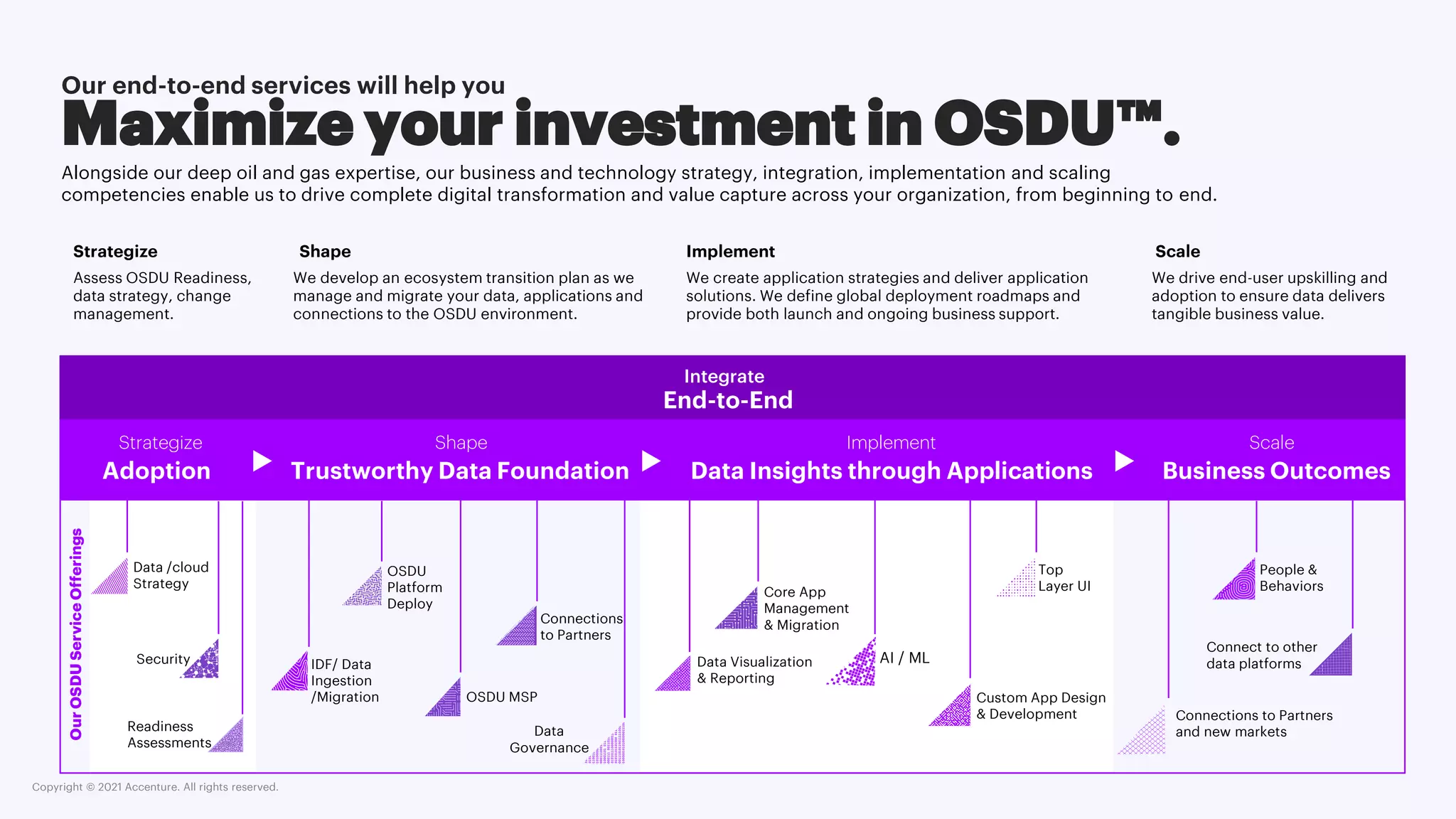 Copyright © 2021 Accenture. All rights reserved.
Maximize your investment in OSDU™.
Adoption Trustworthy Data Foundation Data Insights through Applications Business Outcomes
Alongside our deep oil and gas expertise, our business and technology strategy, integration, implementation and scaling
competencies enable us to drive complete digital transformation and value capture across your organization, from beginning to end.
Our end-to-end services will help you
Data /cloud
Strategy
Data
Governance
IDF/ Data
Ingestion
/Migration
OSDU
Platform
Deploy
Data Visualization
& Reporting
Connections
to Partners
Top
Layer UI
Core App
Management
& Migration
Assess OSDU Readiness,
data strategy, change
management.
People &
Behaviors
OSDU MSP Custom App Design
& Development
We create application strategies and deliver application
solutions. We define global deployment roadmaps and
provide both launch and ongoing business support.
Strategize Implement Scale
Shape
Strategize Implement Scale
Shape
We develop an ecosystem transition plan as we
manage and migrate your data, applications and
connections to the OSDU environment.
We drive end-user upskilling and
adoption to ensure data delivers
tangible business value.
Our
OSDU
Service
Offerings
Integrate
End-to-End
Readiness
Assessments
Connect to other
data platforms
Connections to Partners
and new markets
AI / ML
Security
 