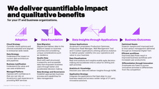 Copyright © 2021 Accenture. All rights reserved.
We deliver quantifiable impact
and qualitative benefits
for your IT and business organizations.
Adoption Data Foundation Data Insights through Applications Business Outcomes
Data Strategy
Understand the impact on
current data architecture
and pipelines
Business Justification
Understand the value and
use case enablement
Cloud Strategy
Consider cloud options and
choices evaluated and aligned
to enterprise-wide needs
Managed Platform
Operate with confidence in
that you can rely on
Accenture’s vast experience in
providing MSP services
Quality Data
Work with well-structured,
trustworthy and accessible
data that empowers business
users through better and
accelerated decision making
Data Migration
Migrate and deliver data to the
Platform based on business
priorities and considering
unique considerations such
as residency
Data Strategy and Governance
Establish appropriate business
process and capabilities for
data management
Data Visualizations
Real-time analysis and insights enable agile decision-
making and accelerate time to value for drilling and
well activities
Unique Applications
Accenture’s proprietary Production Optimizer,
Production Asset Manager, Well Management Tool
and X-Carbon applications utilizing advance analytics
to deliver greater visibility into your operations and
value to your business
Analytics & Knowledge
Discover your data and deliver insights through AI/ML
Application Strategy
Integrate the applications that best align to your
business needs and access a wider range of 3rd party
innovative solutions
Efficient workflows
Improved data flows result in
improved business workflows with
increased user productivity
Optimized Assets
Superior margins and improved end-
to-end carbon management delivered
through an Enterprise Digital Twin
Differentiation through Innovation
Employees are freed to pursue
innovative activities to differentiate
from the competition
 