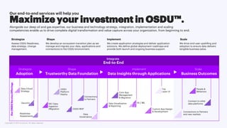 Copyright © 2021 Accenture. All rights reserved.
Maximize your investment in OSDU™.
Adoption Trustworthy Data Foundation Data Insights through Applications Business Outcomes
Alongside our deep oil and gas expertise, our business and technology strategy, integration, implementation and scaling
competencies enable us to drive complete digital transformation and value capture across your organization, from beginning to end.
Our end-to-end services will help you
Data /cloud
Strategy
Data
Governance
IDF/ Data
Ingestion
/Migration
OSDU
Platform
Deploy
Data Visualization
& Reporting
Connections
to Partners
Top
Layer UI
Core App
Management
& Migration
Assess OSDU Readiness,
data strategy, change
management.
People &
Behaviors
OSDU MSP Custom App Design
& Development
We create application strategies and deliver application
solutions. We define global deployment roadmaps and
provide both launch and ongoing business support.
Strategize Implement Scale
Shape
Strategize Implement Scale
Shape
We develop an ecosystem transition plan as we
manage and migrate your data, applications and
connections to the OSDU environment.
We drive end-user upskilling and
adoption to ensure data delivers
tangible business value.
Our
OSDU
Service
Offerings
Integrate
End-to-End
Readiness
Assessments
Connect to other
data platforms
Connections to Partners
and new markets
AI / ML
Security
 