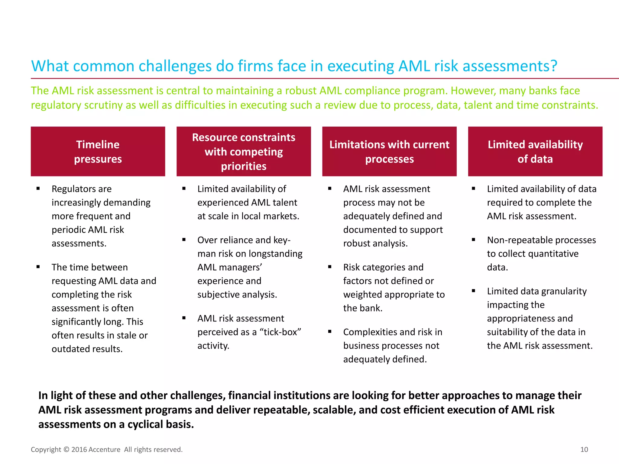 The AML risk assessment is central to maintaining a robust AML compliance program. However, many banks face
regulatory scrutiny as well as difficulties in executing such a review due to process, data, talent and time constraints.
What common challenges do firms face in executing AML risk assessments?
Copyright © 2016 Accenture All rights reserved. 10
Limitations with current
processes
Timeline
pressures
Limited availability
of data
 Limited availability of
experienced AML talent
at scale in local markets.
 Over reliance and key-
man risk on longstanding
AML managers’
experience and
subjective analysis.
 AML risk assessment
perceived as a “tick-box”
activity.
 Regulators are
increasingly demanding
more frequent and
periodic AML risk
assessments.
 The time between
requesting AML data and
completing the risk
assessment is often
significantly long. This
often results in stale or
outdated results.
 Limited availability of data
required to complete the
AML risk assessment.
 Non-repeatable processes
to collect quantitative
data.
 Limited data granularity
impacting the
appropriateness and
suitability of the data in
the AML risk assessment.
Resource constraints
with competing
priorities
 AML risk assessment
process may not be
adequately defined and
documented to support
robust analysis.
 Risk categories and
factors not defined or
weighted appropriate to
the bank.
 Complexities and risk in
business processes not
adequately defined.
In light of these and other challenges, financial institutions are looking for better approaches to manage their
AML risk assessment programs and deliver repeatable, scalable, and cost efficient execution of AML risk
assessments on a cyclical basis.
 