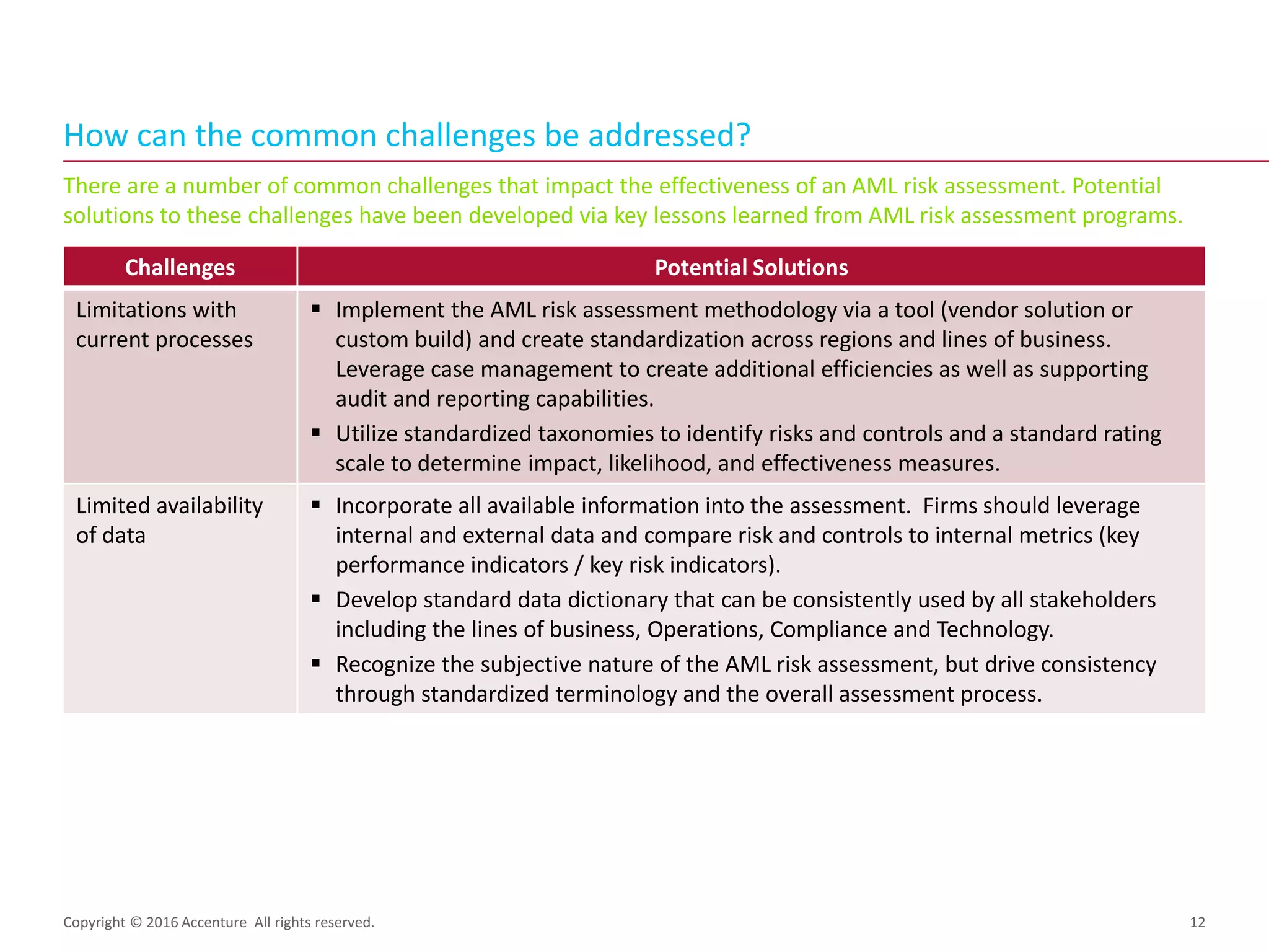 There are a number of common challenges that impact the effectiveness of an AML risk assessment. Potential
solutions to these challenges have been developed via key lessons learned from AML risk assessment programs.
How can the common challenges be addressed?
12
Challenges Potential Solutions
Limitations with
current processes
 Implement the AML risk assessment methodology via a tool (vendor solution or
custom build) and create standardization across regions and lines of business.
Leverage case management to create additional efficiencies as well as supporting
audit and reporting capabilities.
 Utilize standardized taxonomies to identify risks and controls and a standard rating
scale to determine impact, likelihood, and effectiveness measures.
Limited availability
of data
 Incorporate all available information into the assessment. Firms should leverage
internal and external data and compare risk and controls to internal metrics (key
performance indicators / key risk indicators).
 Develop standard data dictionary that can be consistently used by all stakeholders
including the lines of business, Operations, Compliance and Technology.
 Recognize the subjective nature of the AML risk assessment, but drive consistency
through standardized terminology and the overall assessment process.
Copyright © 2016 Accenture All rights reserved.
 