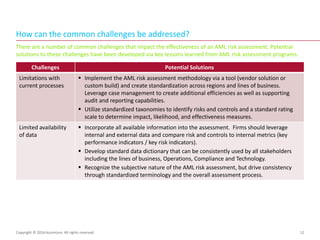Anti-Money Laundering (AML) Risk Assessment Process | PPTX