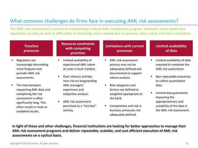 Anti Money Laundering AML Risk Assessment Process
