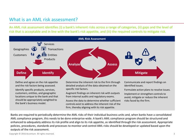 Anti Money Laundering AML Risk Assessment Process