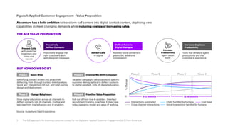Figure 1: Applied Customer Engagement – Value Proposition
Accenture has a bold ambition to transform call centers into digital contact centers, deploying new
capabilities to meet changing demands while reducing costs and increasing sales.
THE ACE VALUE PROPOSITION
BUT HOW DO WE DO IT?
Prevent Calls
with proactive
treatment and
fixing root
causes
Proactively engage the
right customers with
well-designed messages
Proactively
Deflect Contacts
Deflect Calls
to digital
Assisted voice contacts to
predictive, advanced
conversation
Deflect Voice to
Digital Dialogue
Increase
Productivity
agent assist
tools
Tools that enhance agent
productivity and the
customer’s experience
Increase Employee
Productivity
Interactions automated Chats handled by humans Cost base
Cross channel interactions Voice Interactions handled by humans
Identifying contact drivers and proactively
deflecting them through contact intent analysis,
‘quick win’ intervention roll-out, and total journey
design and deployment.
Phase 1 Quick Wins
Targeted campaigns personalized to specific
customer demographics to deflect contacts
to digital assistant. Kick off digital education.
Phase 2 Channel Mix Shift Campaign
Drive digital education across all channels to
deflect contacts into AI channels. Outline and
test new front-line behaviors and AI enablers.
Phase 3 Change Behaivours
Roll out of front-line AI enablers. Overhaul
recruitment, training, coaching. Embed new
roles, operating model and ways of working.
Phase 4 Frontline Value Proposition
Phase 1 Phase 3 Phase 4
0
%Change
Phase 2
0-12 months 12-18 months
Source: Accenture Client Experience
3 The ACE approach: Re-inventing customer contact for the digital era. Applied Customer Engagement (ACE) from Accenture
 