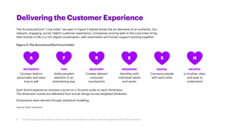 Delivering the Customer Experience
The Accenture/Fjord “Love Index” (as seen in Figure 2 below) shows the six elements of an authentic, fun,
relevant, engaging, social, helpful customer experience. Companies scoring well on the Love Index bring
their brands to life in a rich digital conversation, with automation and human support working together.
Figure 2: The Accenture/Fjord Love Index
Source: Fjord, Accenture
Each brand experience receives a score on a 10-point scale on each dimension.
The dimension scores are delivered from actual ratings across weighted attributes.
Dimensions were derived through statistical modeling.
AUTHENTIC
Conveys distinct
personality and stays
true to self
FUN
Holds people’s
attention in an
entertaining way
RELEVANT
Creates relevant
consumer
touchpoints
ENGAGING
Identifies with
individual needs
and wants
SOCIAL
Connects people
with each other
HELPFUL
Is intuitive, clear,
and easy to
understand
A F R E S H
9 The ACE approach: Re-inventing customer contact for the digital era. Applied Customer Engagement (ACE) from Accenture
 