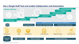 Adoption Maturity
15
Use a Single ALM Tool and enable Collaboration and Automation
Copyright © 2016 Accenture All rights r...