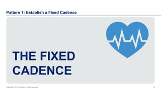 THE FIXED
CADENCE
19
Pattern 1: Establish a Fixed Cadence
Copyright © 2016 Accenture All rights reserved.
 