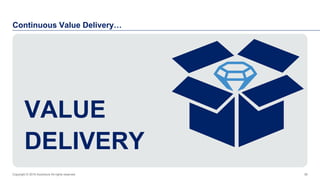 Continuous Value Delivery…
VALUE
DELIVERY
Copyright © 2016 Accenture All rights reserved. 38
 