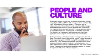 PEOPLE AND
CULTURE
Accenture is applying the New now by teaming with Microsoft to be an
early adopter of Microsoft Azure S...