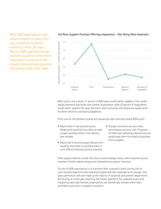 While B2B organizations can’t
always compete on price, they
can compete on customer
experience. There are many
features B2B organizations can
consider providing in their online
experiences to streamline the
research and purchasing process,
and capture more online sales.
•	 Nearly three in five business buyers
	 (58 percent) would be more likely to make 	
	 a major purchase online if free delivery 	
	 was included
•	 Nearly half of business buyers (49 percent) 	
	 would be more likely to purchase online if 	
	 a site offered enhanced security measures
• 	Younger consumers are even more
	 worried about security, with 75 percent 	
	 of millennials indicating improved security 	
	 would make them more likely to purchase 	
	 from a supplier
Perks such as free deliveries and secure transactions also rank high among B2B buyers:
3rd Party Supplier Purchase Offerings Importance – One Being Most Important
Customer
Service
Price Convenience Speed of
Delivery
Accuracy of
Availability
IMPORTANCERANKINGS–1.0BEINGMOSTIMPORTANT
50% – 89%
32.8%
27.8%
3.5
3.0
2.5
2.0
1.5
1.0
When price is not a factor, 71 percent of B2B buyers would switch suppliers if the overall
digital experience was better with another organization, while 53 percent of respondents
would switch suppliers for easier electronic search processes and 49 percent would switch
for better electronic purchasing capabilities.
Other popular features include free returns and exchanges, better online customer service,
customer-friendly website designs and comprehensive product resources.
The key for B2B organizations is to transform their customer’s online journey into an
omni-channel experience that emphasizes digital channels, especially since younger, tech-
savvy generations will soon make up the majority of corporate procurement departments.
By focusing on continually improving the holistic experience for corporate buyers and
integrating value-add features, organizations can dramatically increase online sales,
profitability and return on digital investments.
 