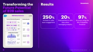 B2B Sales of the Future | PDF