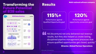 B2B Sales of the Future | PDF