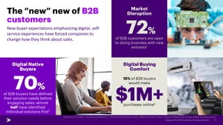 B2B Sales of the Future | PDF