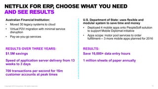 12Copyright 2019 Accenture. All rights reserved.
NETFLIX FOR ERP, CHOOSE WHAT YOU NEED
Australian Financial Institution:
• Moved 30 legacy systems to cloud
• Virtual P2V migration with minimal service
disruption
• Pay-as-you-go services
AND SEE RESULTS
U.S. Department of State: uses flexible and
modular system to save time and money
• Deployed 4 mobile apps onto PeopleSoft solution
to support Mobile Diplomat initiative
• Apps scope: motor pool services to order
fulfillment— 3 more mobile apps planned for 2016
RESULTS OVER THREE YEARS:
$1.5M savings
Speed of application server delivery from 13
weeks to 3 days
700 transactions per second for 16m
customer accounts at peak times
RESULTS:
Save 16,000+ data entry hours
1 million sheets of paper annually
 