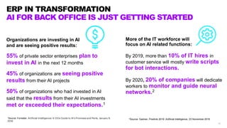 14
ERP IN TRANSFORMATION
AI FOR BACK OFFICE IS JUST GETTING STARTED
More of the IT workforce will
focus on AI related functions:
By 2019, more than 10% of IT hires in
customer service will mostly write scripts
for bot interactions.
By 2020, 20% of companies will dedicate
workers to monitor and guide neural
networks.2
Organizations are investing in AI
and are seeing positive results:
55% of private sector enterprises plan to
invest in AI in the next 12 months
45% of organizations are seeing positive
results from their AI projects
50% of organizations who had invested in AI
said that the results from their AI investments
met or exceeded their expectations.1
1Source: Forrester, Artificial Intelligence: A CIOs Guide to AI’s Promises and Perils, January 9,
2019
2Source: Gartner, Predicts 2019: Artificial Intelligence, 23 November 2016
 