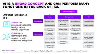 17Copyright 2019 Accenture. All rights reserved.
AI IS A BROAD CONCEPT AND CAN PERFORM MANY
FUNCTIONS IN THE BACK OFFICE
Artificial Intelligence
is a:
Disclaimer: Technologies vs. Applications/ Capabilities are broadly classified here, subjective to individual interpretation
Sense Act
Applications
Technologies
Gesture
Recognition
Biometrics Identity
Facial Recognition
Computer Vision
Audio Processing
Sensor
Processing
Context-Aware
Computing
Expert Systems
Video Analytics
Inference Engines
Artificial Intelligence
Comprehend
Natural Language
Processing
Speech to Text
Machine Learning
Text Analytics
Knowledge
Representation
Deep Learning
Mini Bots
Robotic Process
Automation
Virtual AssistantsSemantics/
Ontology
Augmented
Reality
Reinforcement
Learning
Recommendation
systems
System
Optimization
Source: Accenture Research
System that
possesses human-like
intelligence and
learning capabilities
Collection of
technologies that,
together, enable
human-like intelligence
 