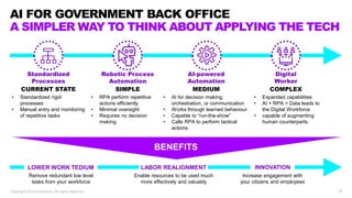 18Copyright 2019 Accenture. All rights reserved.
AI FOR GOVERNMENT BACK OFFICE
A SIMPLER WAY TO THINK ABOUT APPLYING THE TECH
• Standardized rigid
processes
• Manual entry and monitoring
of repetitive tasks
Standardized
Processes
• RPA perform repetitive
actions efficiently
• Minimal oversight
• Requires no decision
making.
Robotic Process
Automation
• AI for decision making,
orchestration, or communication
• Works through learned behaviour.
• Capable to “run-the-show”
• Calls RPA to perform tactical
actions.
AI-powered
Automation
• Expanded capabilities
• AI + RPA + Data leads to
the Digital Workforce
• capable of augmenting
human counterparts.
Digital
Worker
CURRENT STATE SIMPLE MEDIUM COMPLEX
Remove redundant low level
tasks from your workforce
Enable resources to be used much
more effectively and valuably
Increase engagement with
your citizens and employees
LOWER WORK TEDIUM LABOR REALIGNMENT INNOVATION
BENEFITS
 