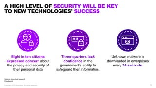 23Copyright 2019 Accenture. All rights reserved.
A HIGH LEVEL OF SECURITY WILL BE KEY
TO NEW TECHNOLOGIES’ SUCCESS
Eight in ten citizens
expressed concern about
the privacy and security of
their personal data
Three-quarters lack
confidence in the
government’s ability to
safeguard their information.
Unknown malware is
downloaded in enterprises
every 34 seconds.
Source: Accenture Research
Checkpoint
 