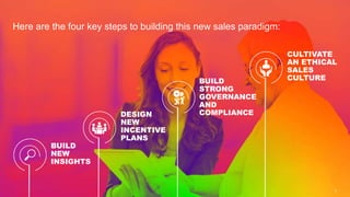 BUILD
NEW
INSIGHTS
DESIGN
NEW
INCENTIVE
PLANS
BUILD
STRONG
GOVERNANCE
AND
COMPLIANCE
CULTIVATE
AN ETHICAL
SALES
CULTURE
He...