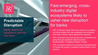 Copyright © 2016 Accenture All rights reserved.
Predictable
Disruption
Banks need to be
proactive to spot the
next wave
15...