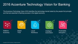 2016 Accenture Technology Vision for Banking
Intelligent
Automation
Liquid
Workforce
Platform
Economy
Predictable
Disrupti...