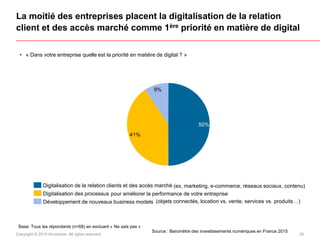 Accenture Baromètre des investissements IT France 2015