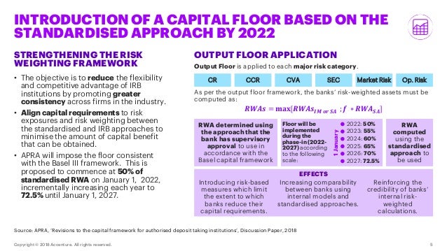Basel Iii Mortgages Australia Key Themes And Strategic Approach