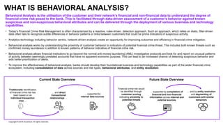 Behavioral Analysis for Financial Crime Threat Mitigation | PPTX
