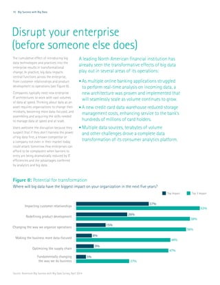 10 Big Success with Big Data
Disrupt your enterprise
(before someone else does)
The cumulative effect of introducing big
data technologies and practices into the
enterprise results in transformational
change. In practice, big data impacts
central functions across the enterprise,
from customer relationships and product
development to operations (see Figure 8).
Companies typically need new enterprise
IT architectures to work with vast volumes
of data at speed. Thinking about data as an
asset requires organizations to change their
mindsets, becoming more data-focused, and
assembling and acquiring the skills needed
to manage data at speed and at scale.
Users welcome the disruption because they
suspect that if they don’t harness the power
of big data first, a known competitor or
a company not even in their market today
could attack tomorrow. Few enterprises can
afford to be complacent when barriers to
entry are being dramatically reduced by IT
efficiencies and the advantages conferred
by analytics and big data.
A leading North American financial institution has
already seen the transformative effects of big data
play out in several areas of its operations:
•	As multiple online banking applications struggled
to perform real-time analysis on incoming data, a
new architecture was proven and implemented that
will seamlessly scale as volume continues to grow.
•	A new credit card data warehouse reduced storage
management costs, enhancing service to the bank’s
hundreds of millions of card holders.
•	Multiple data sources, terabytes of volume
and other challenges drove a complete data
transformation of its consumer analytics platform.
Figure 8: Potential for transformation
Where will big data have the biggest impact on your organization in the next five years?
37%
63%
Changing the way we organize operations
Making the business more data-focused
Optimizing the supply chain
Fundamentally changing
the way we do business
Redefining product development
Impacting customer relationships
26%
58%
15%
56%
8%
48%
9%
47%
5%
27%
Top Impact Top 3 Impact
Source: Accenture Big Success with Big Data Survey, April 2014
 