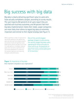 Big Success with Big Data 3
Big success with big data
Big data is clearly delivering significant value to users who
have actually completed a project, according to survey results.
The vast majority (92 percent) of all users report they are
satisfied with business outcomes, and 94 percent feel their
big data implementation meets their needs. Larger companies
are more likely than others to regard big data as extremely
important and central to their digital strategy (see Figure 1).
While a significant number of organizations
may still be standing on the sidelines, big
data users who start and complete projects
see practical results and significant value.
Organizations perceive big data to be critical
for a wide spectrum of strategic corporate
goals, from new revenue generation and
new market development to enhancing
the customer experience and improving
enterprise-wide performance.
One of the world’s biggest
package shippers is also among
the world’s largest big data users,
spending $1 billion annually to
store and study 16 petabytes of
data from every conceivable point
of its business.1
Figure 1: Importance of big data
How important is big data to your organization?
Source: Accenture Big Success with Big Data Survey, April 2014
1
Source: http://smartdatacollective.com/bigdatastartups/201286/
why-ups-spends-over-1-billion-big-data-annually
Extremely Important Important Moderately Important Not very important
Overall
$1B-$5B
$5B-$10B
More than $10B
$250M-$500M
$500M-$1B
59% 34% 6%
58% 36% 6%
61% 36% 3%
67% 28% 4% 1%
43% 43% 12% 1%
59% 34% 6%
 