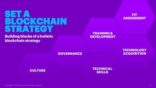 Copyright © 2018 Accenture. All rights reserved. 14
GOVERNANCE
Building blocks of a holistic
blockchain strategy
FIT
ASSES...