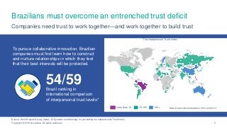 Companies need trust to work together—and work together to build trust
To pursue collaborative innovation, Brazilian
compa...