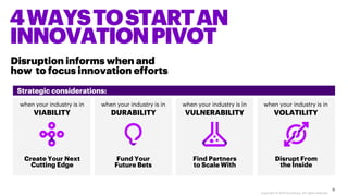 Copyright © 2019 Accenture. All rights reserved.
4WAYSTOSTARTAN
INNOVATIONPIVOT
Disruption informs when and
how to focus i...