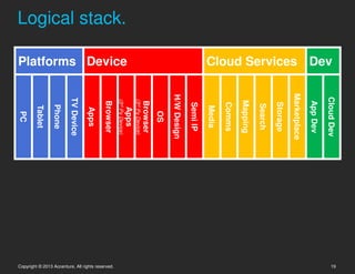 19




                                      Cloud Dev
                 Cloud Services Dev




                                       App Dev
                                      Marketplace
                                        Storage
                                        Search
                                       Mapping
                                        Comms
                                         Media
                                        Semi IP
                                      H/W Design
                                            OS
                                       Browser
                                       (3rd Py Device)
                                          Apps
                 Platforms Device
Logical stack.




                                       (3rd Py Device)




                                                         Copyright © 2013 Accenture. All rights reserved.
                                       Browser
                                          Apps
                                      TV Device
                                         Phone
                                         Tablet
                                            PC
 