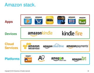 Amazon stack.


Apps


Devices


Cloud
Services


Platforms


Copyright © 2013 Accenture. All rights reserved.   30
 