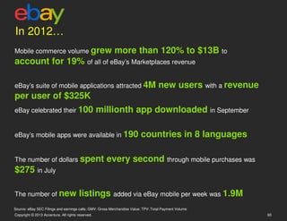 In 2012…
Mobile commerce volume grew                               more than 120% to $13B to
account for 19% of all of eBay’s Marketplaces revenue

eBay’s suite of mobile applications attracted 4M                                   new users with a revenue
per user of $325K
eBay celebrated their 100                          millionth app downloaded in September

eBay’s mobile apps were available in 190                                 countries in 8 languages

The number of dollars spent                          every second through mobile purchases was
$275 in July

The number of new                       listings added via eBay mobile per week was 1.9M
Source: eBay SEC Filings and earnings calls; GMV: Gross Merchandise Value; TPV: Total Payment Volume
Copyright © 2013 Accenture. All rights reserved.                                                              60
 