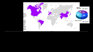 Aboutthe
research
Our research involved 1,500 C-suite
executives from companies with a minimum
revenue of US$1 billion in 12 countries around
the world across 16 industries, with the aim to
uncover the success factors for scaling AI.
Our research, and that of our partners in our
ecosystem, employs ethical and responsible
research methods. Respondents reveal their
identities voluntarily, we anonymize all data
from companies in our data set, and report
results in aggregate. We commit to not using
the data collected to personally identify the
respondents and/or contact the respondents.
Titles
Chief Information Officer (CIO) (441)
Chief Financial Officer (CFO) (231)
Chief Operating Officer (COO) (215)
Chief Digital Officer (136)
Chief Innovation Officer (114)
Chief Data and/or Analytics Officer (113)
Chief AI Officer (93)
Chief Strategy Officer (59)
VP/SVP of AI/ Data/Analytics (98)
16 industries
Banking  Capital Markets (100)
Chemicals (100)
Communications (100)
Consumer Goods  Services (100)
Energy (Oil  Gas) (100)
Healthcare (Payers) (100)
High Tech (100)
Industrial Equipment (100)
Insurance (100)
Life Sciences
(Pharma  Biotech) (100)
Metals and Mining (100)
Retail (100)
Software  Platforms (100)
Travel  Transport
(Hotels  Passenger) (100)
Utilities (100)
12 Countries
Brazil (115)
Canada (113)
China (139)
France (105)
Germany (116)
India (126)
Italy (113)
Japan (117)
Singapore (101)
Spain (106)
United Kingdom (116)
United States (233)
US$10.1 - $30 billion
More than
US$30 billion
US$5.1 - $10 billion
US$1 - $5 billion
510
469
323
198
Revenue (n=1,500)
20AI: BUILT TO SCALE
 