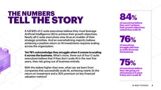 A full 84% of C-suite executives believe they must leverage
Artificial Intelligence (AI) to achieve their growth objectives.
Nearly all C-suite executives view AI as an enabler of their
strategic priorities. And an overwhelming majority believe
achieving a positive return on AI investments requires scaling
across the organization.
Yet 76% acknowledge they struggle when it comes to scaling
it across the business. What’s more, three out of four C-suite
executives believe that if they don’t scale AI in the next five
years, they risk going out of business entirely.
With the stakes higher than ever, what can we learn from
companies that successfully scale AI, achieving nearly 3x the
return on investment and a 30% premium on key financial
valuation metrics?
THENUMBERS
TELLTHESTORY
ofexecutivesbelieve
theyriskgoingout
ofbusinessin5years
iftheydon’tscaleAI
75%
ofexecutives
strugglewithhow
toscaleAIacross
thebusiness
76%
ofexecutivesbelieve
theywon’tachieve
theirgrowthobjectives
unlesstheyscaleAI
84%
3AI: BUILT TO SCALE
 